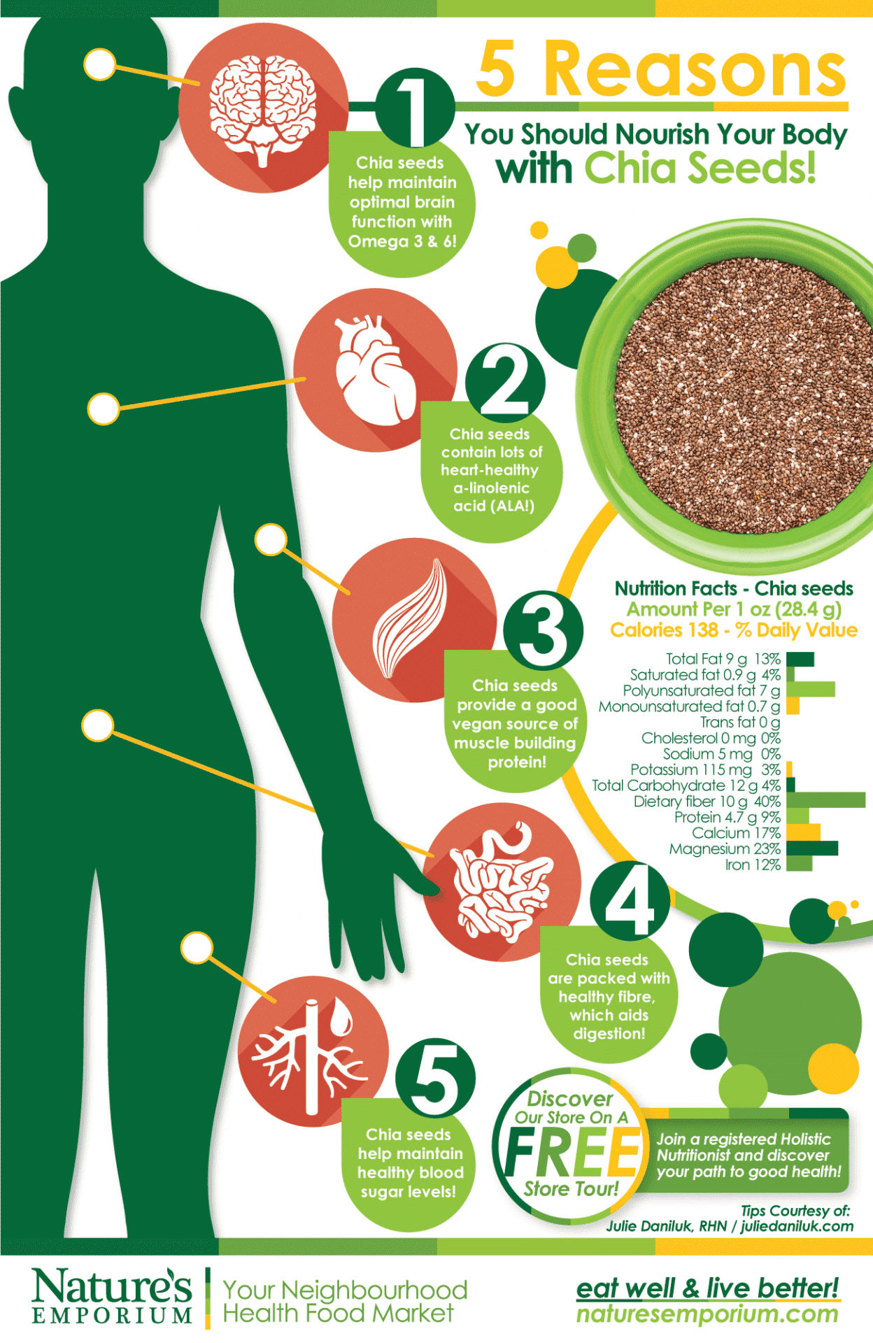 5-Reasons-Why-Chia-Seeds-Are-Good-For-You-Infographic-last-Nature's-Emporium-2014