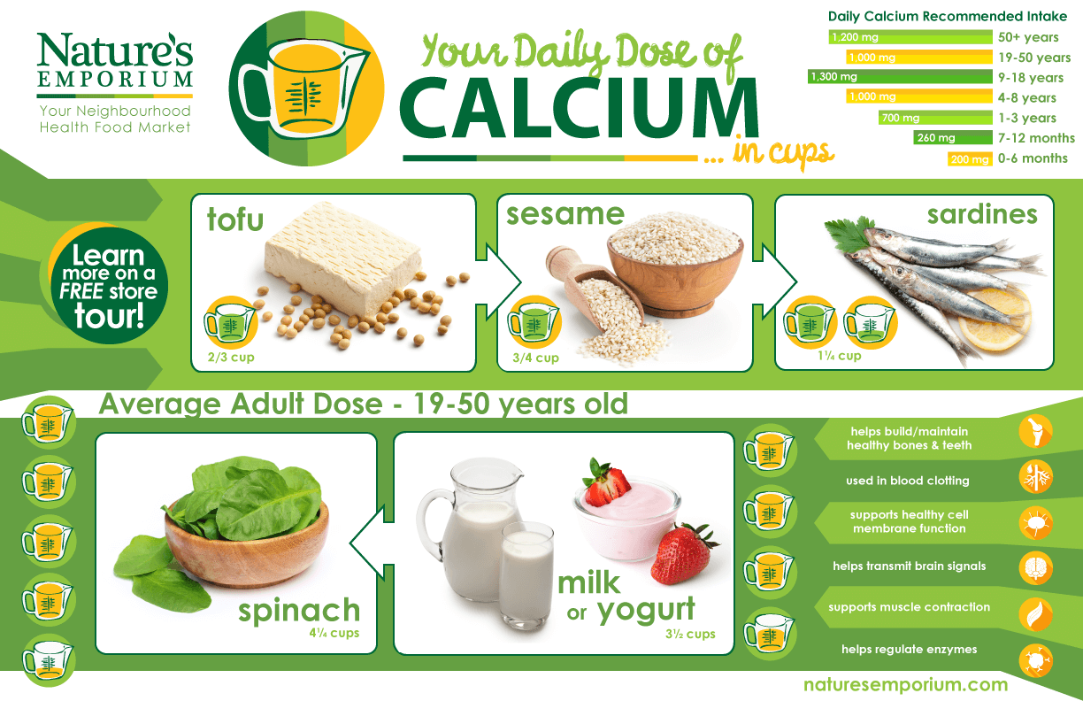 Calcium-Dose-Infographic