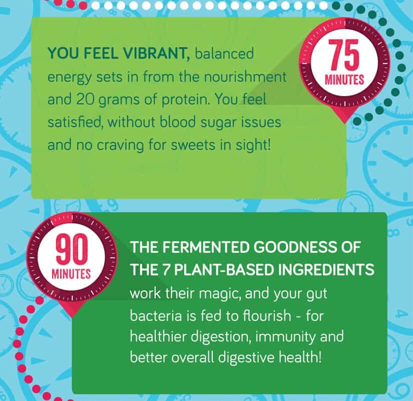 Genuine Health Fermented Infographic section 3