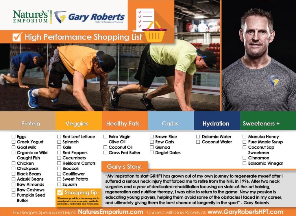 Gary-Roberts-Shopping-List-Infographic